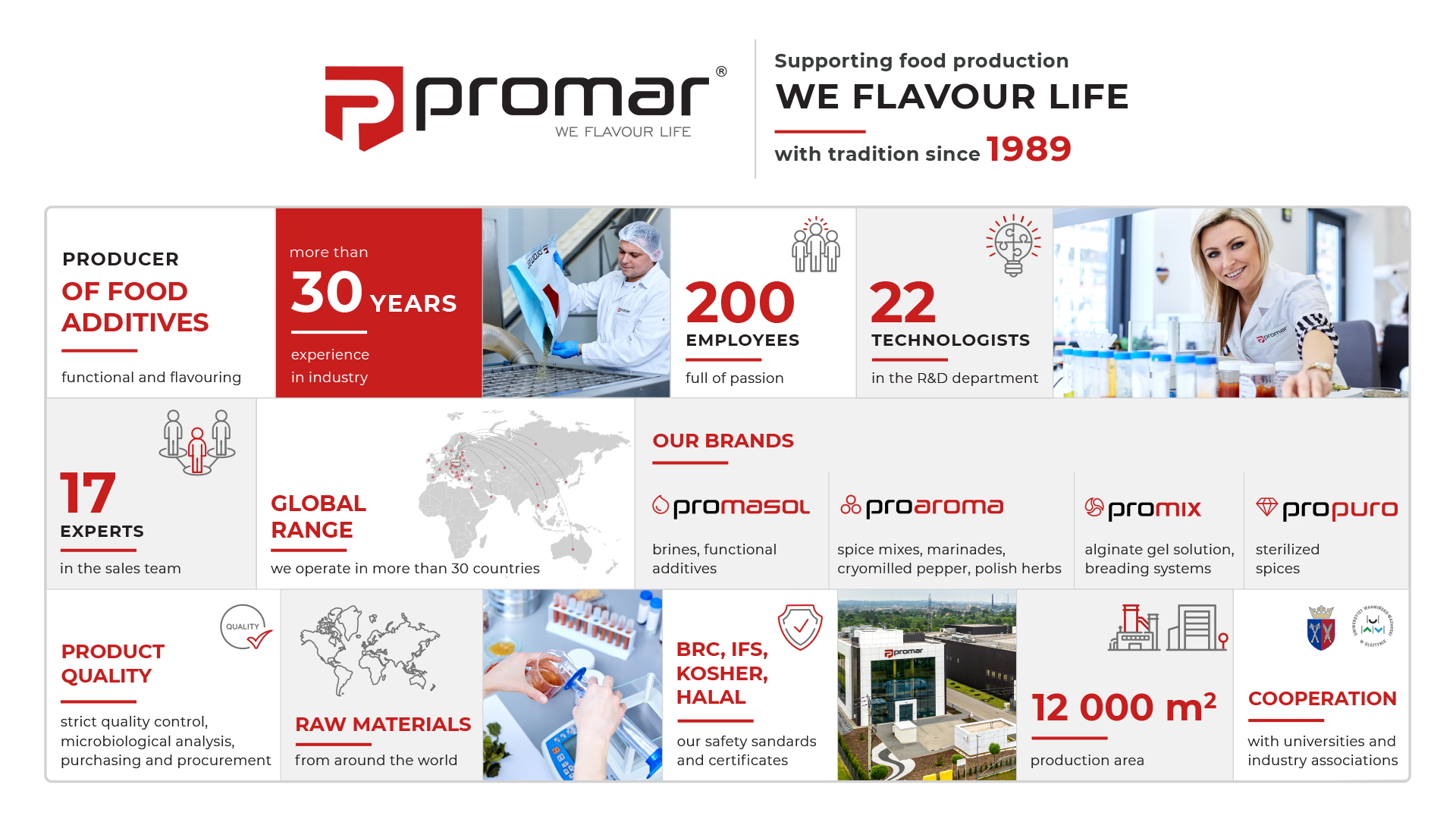 PROMAR PPH Sp. z o.o. - Polish producer of food additives